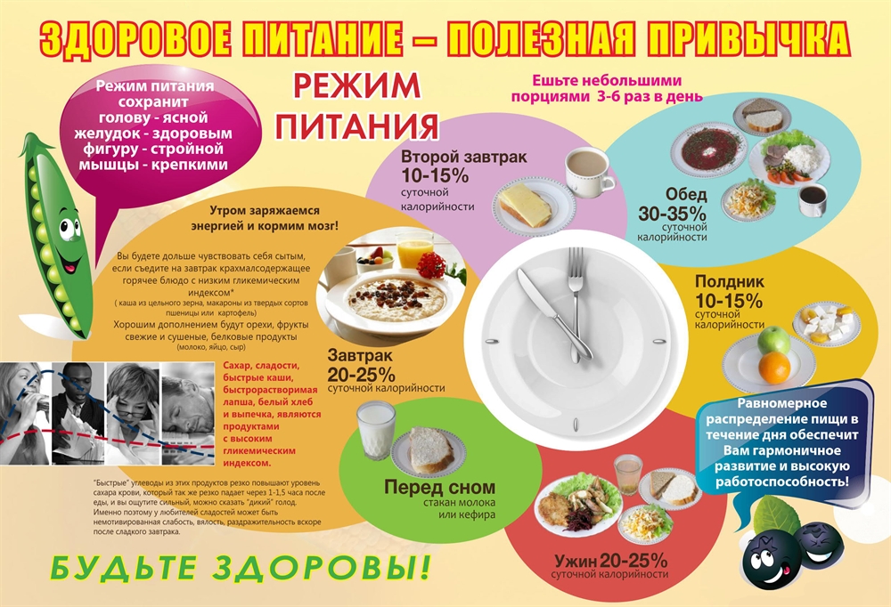 Польза горячего питания.