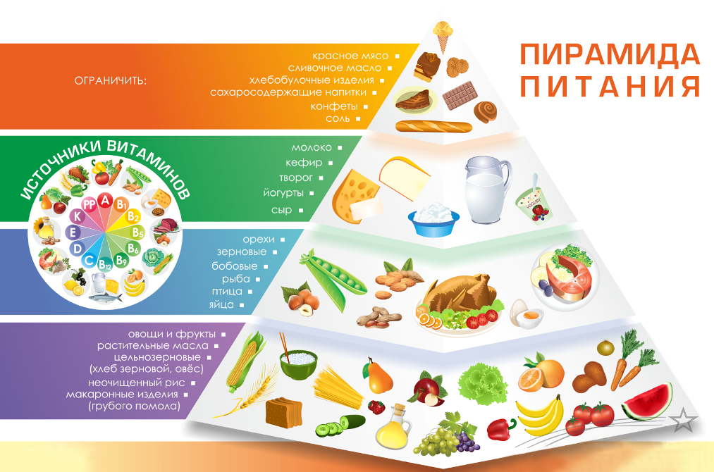 Польза горячего питания.